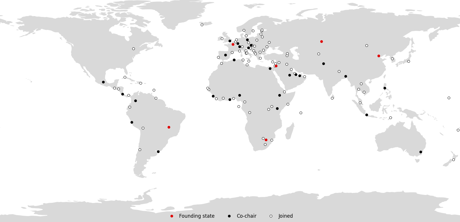 Global IHL Initiative